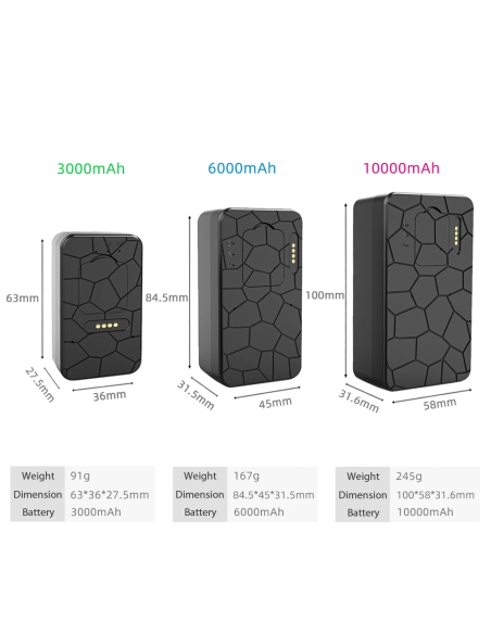 Traceur GPS 4G aimanté étanche avec micro autonome 100 jours